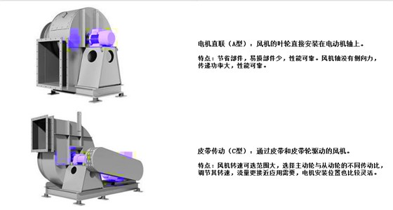離心風(fēng)機(jī)廠家